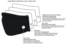 Load image into Gallery viewer, Hugies Shield I - Adult Reusable Face Masks 5 PC Pack