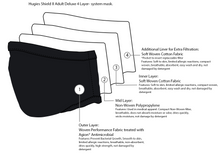 Load image into Gallery viewer, Hugies Shield II Face Mask - Agion® Antimicrobial Technology - Adult Masks Solid Color Pack